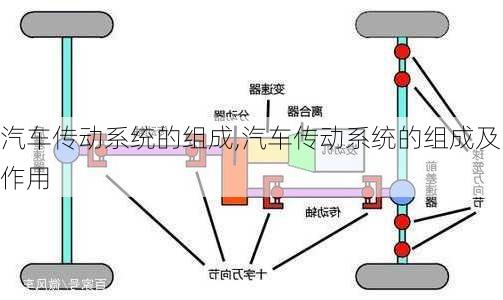 汽车传动系统的组成,汽车传动系统的组成及作用