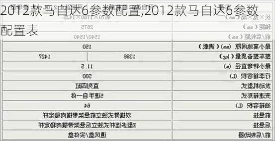 2012款马自达6参数配置,2012款马自达6参数配置表