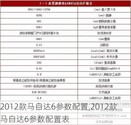 2012款马自达6参数配置,2012款马自达6参数配置表