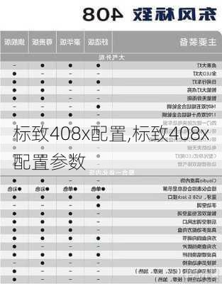 标致408x配置,标致408x配置参数