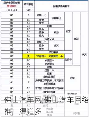 佛山汽车网,佛山汽车网络推广渠道多