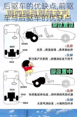 后驱车的优缺点,前驱车与后驱车的优缺点