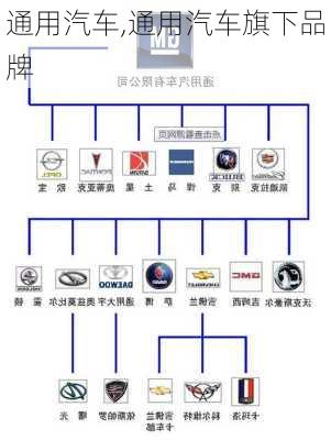 通用汽车,通用汽车旗下品牌