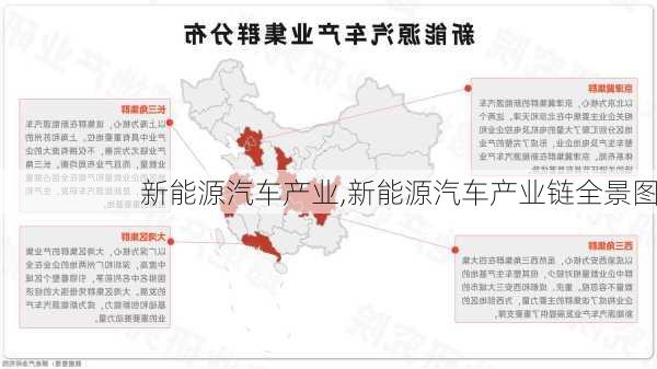 新能源汽车产业,新能源汽车产业链全景图