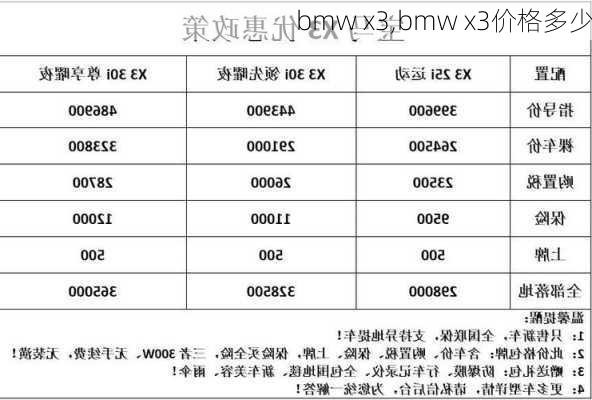 bmw x3,bmw x3价格多少