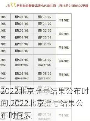 2022北京摇号结果公布时间,2022北京摇号结果公布时间表