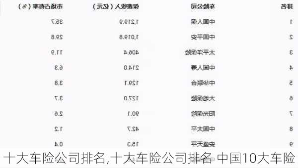 十大车险公司排名,十大车险公司排名 中国10大车险