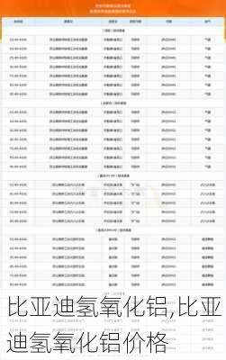比亚迪氢氧化铝,比亚迪氢氧化铝价格