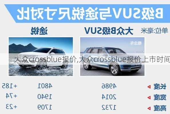 大众crossblue报价,大众crossblue报价上市时间