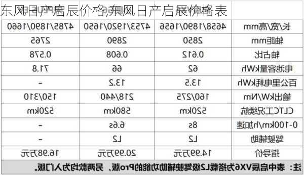 东风日产启辰价格,东风日产启辰价格表