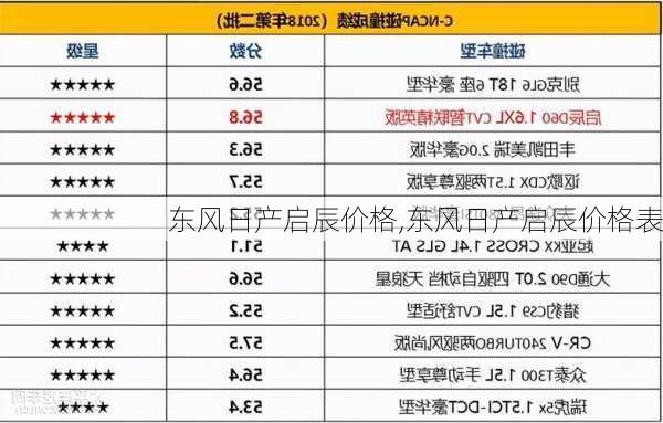 东风日产启辰价格,东风日产启辰价格表