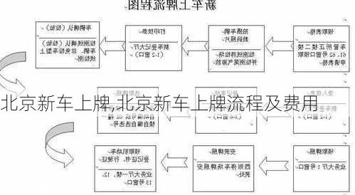 北京新车上牌,北京新车上牌流程及费用