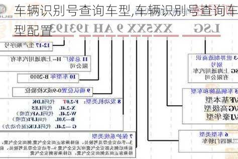 车辆识别号查询车型,车辆识别号查询车型配置