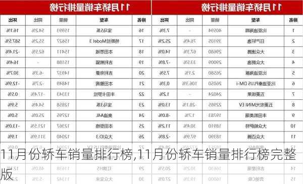 11月份轿车销量排行榜,11月份轿车销量排行榜完整版