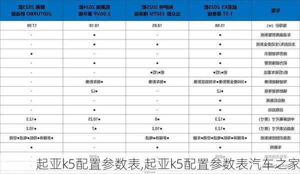 起亚k5配置参数表,起亚k5配置参数表汽车之家