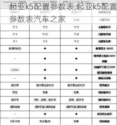 起亚k5配置参数表,起亚k5配置参数表汽车之家