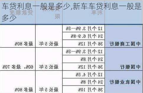 车贷利息一般是多少,新车车贷利息一般是多少