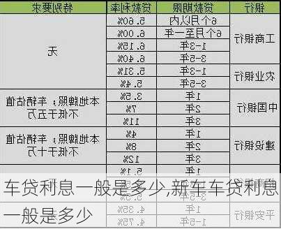 车贷利息一般是多少,新车车贷利息一般是多少