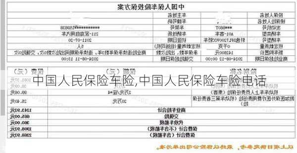 中国人民保险车险,中国人民保险车险电话