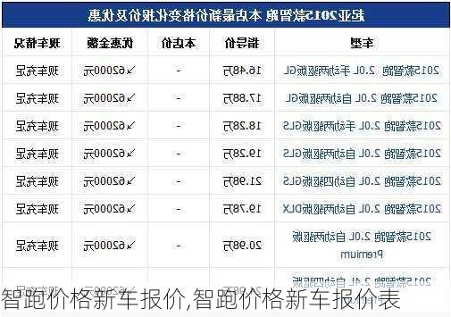 智跑价格新车报价,智跑价格新车报价表