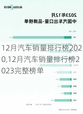 12月汽车销量排行榜2020,12月汽车销量排行榜2023完整榜单