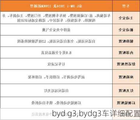 byd g3,bydg3车详细配置