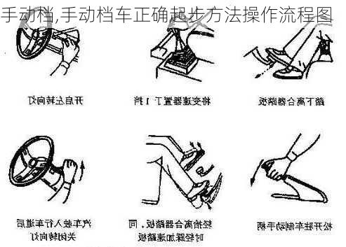 手动档,手动档车正确起步方法操作流程图