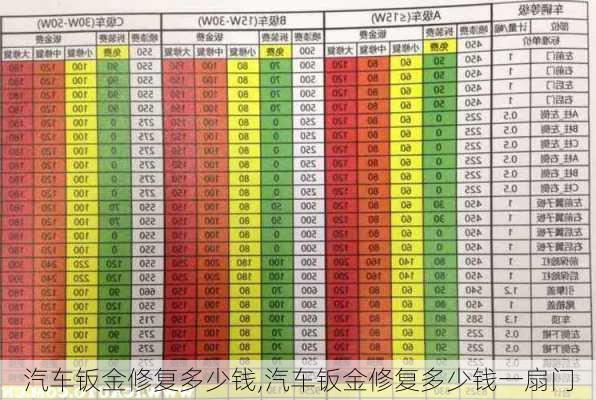 汽车钣金修复多少钱,汽车钣金修复多少钱一扇门