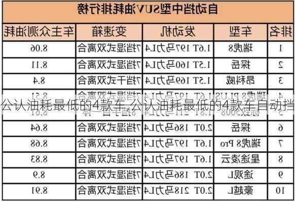 公认油耗最低的4款车,公认油耗最低的4款车自动挡