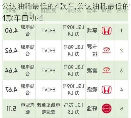 公认油耗最低的4款车,公认油耗最低的4款车自动挡