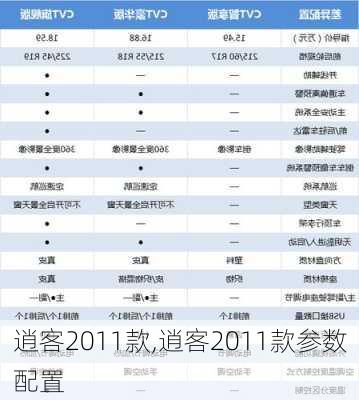 逍客2011款,逍客2011款参数配置