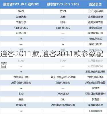 逍客2011款,逍客2011款参数配置