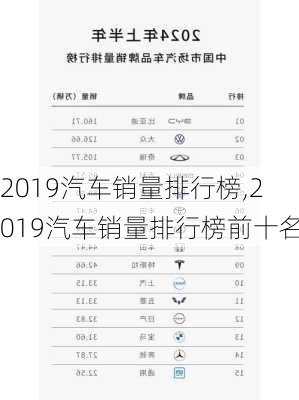 2019汽车销量排行榜,2019汽车销量排行榜前十名