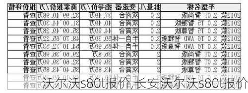 沃尔沃s80l报价,长安沃尔沃s80l报价