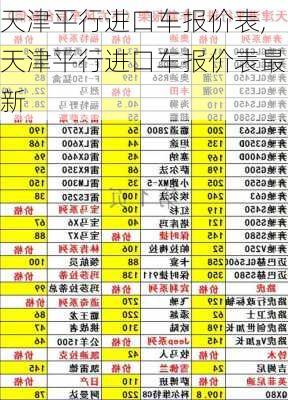 天津平行进口车报价表,天津平行进口车报价表最新