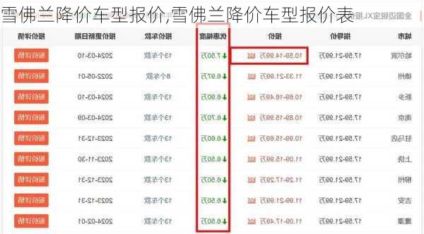 雪佛兰降价车型报价,雪佛兰降价车型报价表