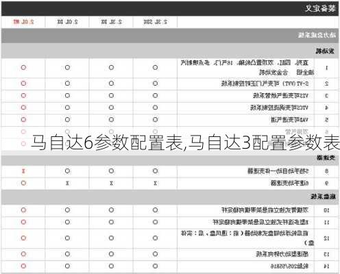 马自达6参数配置表,马自达3配置参数表