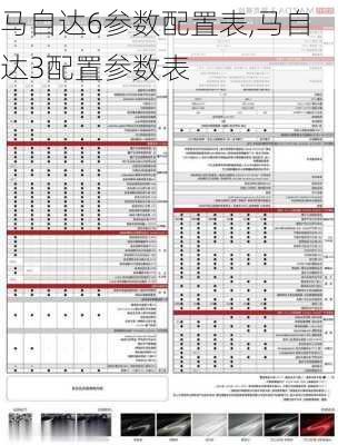 马自达6参数配置表,马自达3配置参数表