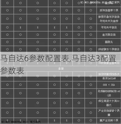 马自达6参数配置表,马自达3配置参数表