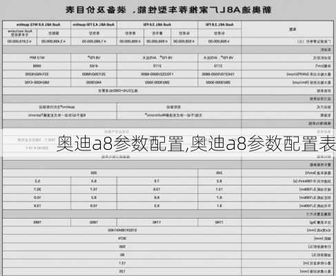 奥迪a8参数配置,奥迪a8参数配置表