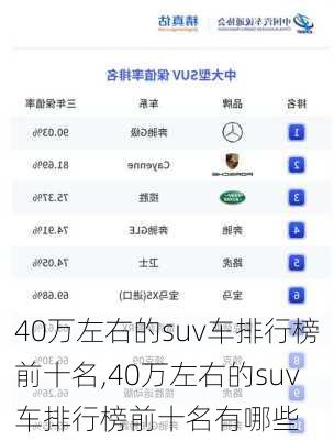 40万左右的suv车排行榜前十名,40万左右的suv车排行榜前十名有哪些