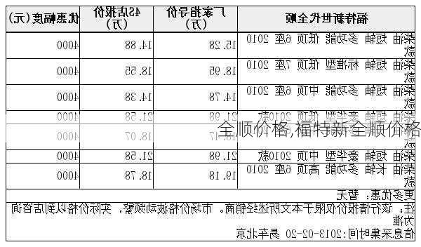 全顺价格,福特新全顺价格