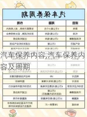 汽车保养内容,汽车保养内容及周期