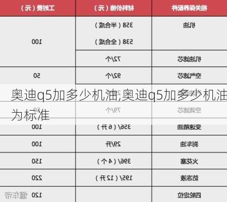 奥迪q5加多少机油,奥迪q5加多少机油为标准