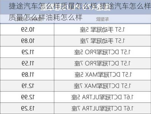 捷途汽车怎么样质量怎么样,捷途汽车怎么样质量怎么样油耗怎么样