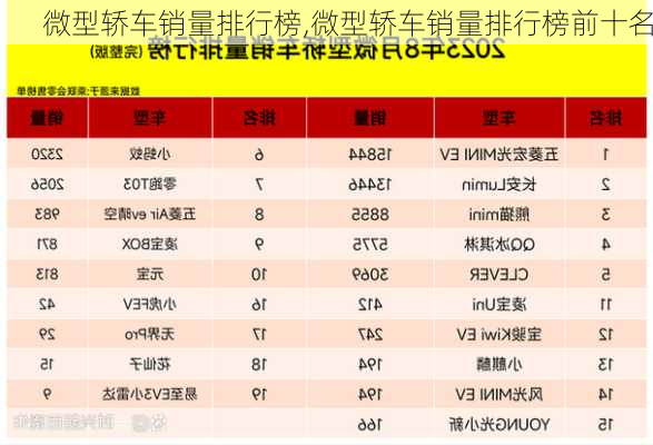 微型轿车销量排行榜,微型轿车销量排行榜前十名