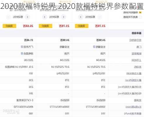 2020款福特锐界,2020款福特锐界参数配置