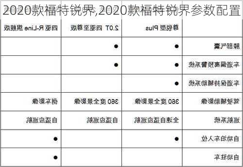 2020款福特锐界,2020款福特锐界参数配置