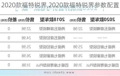 2020款福特锐界,2020款福特锐界参数配置