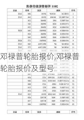 邓禄普轮胎报价,邓禄普轮胎报价及型号